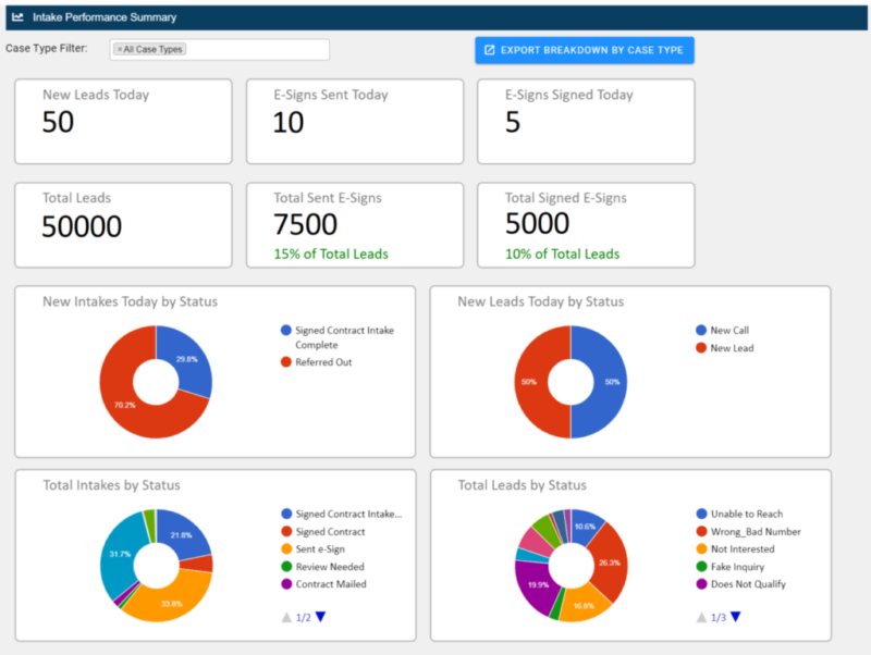 Law Ruler Legal Practice Management and Intake Software Performance Summary